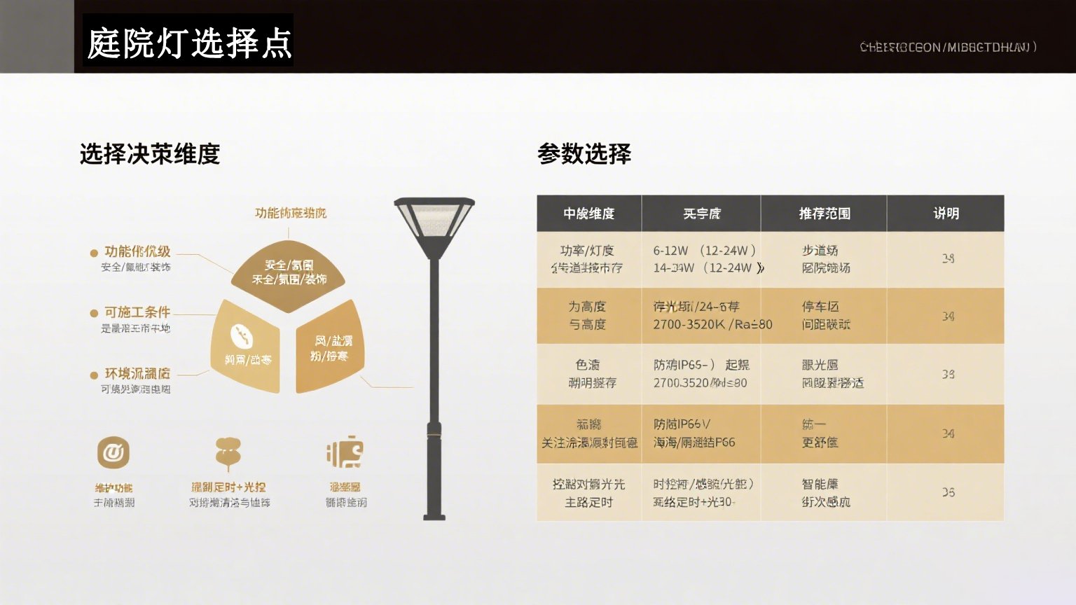 LED庭院灯与传统灯的优缺点 参数示意